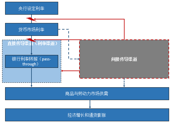 美国使用了四年的量化宽松,但是通货膨胀率还