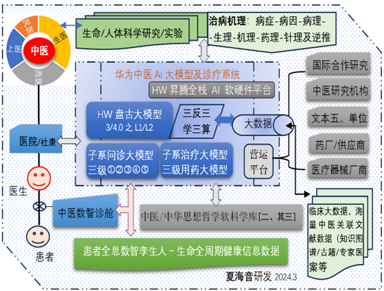 重磅:华为中医Ai大模型及诊疗系统 - 知乎
