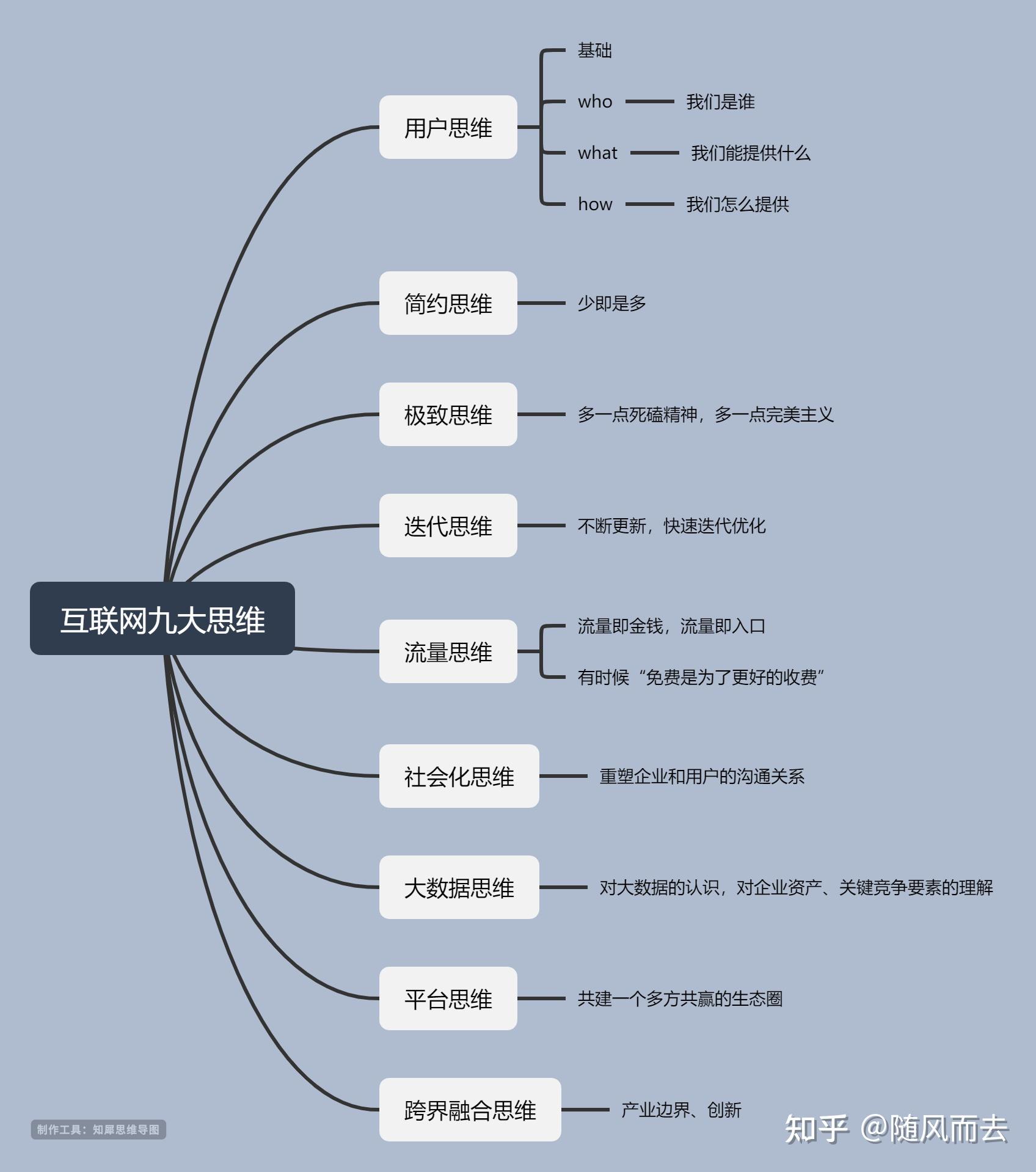 思维导图模板大全创意又漂亮