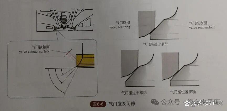 汽车配气机构的组成图解 - 知乎