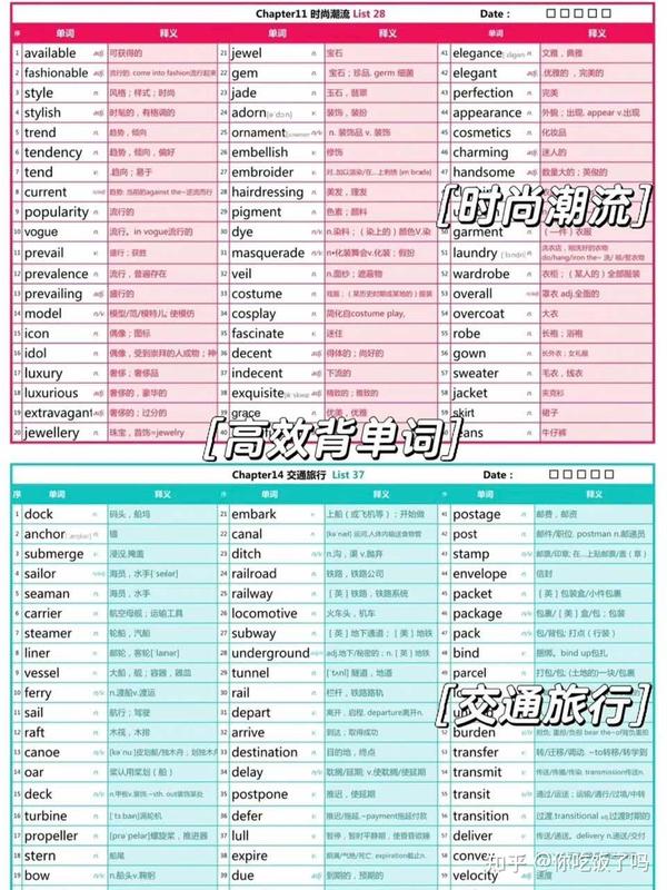 雅思备考|颜值天花板的彩色词汇表PDF版来啦 - 知乎