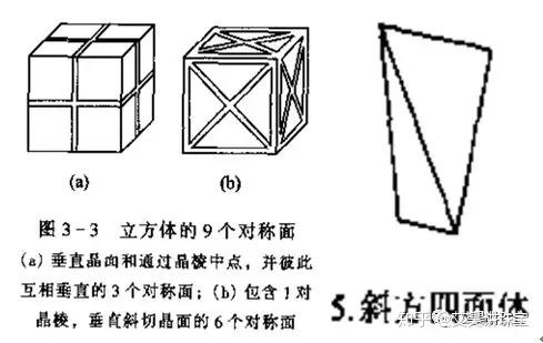 珠宝知识139珠宝考研考证篇七晶体的对称要素