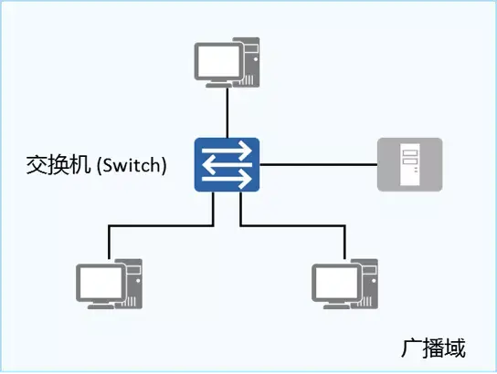 图文详解网络基础知识 