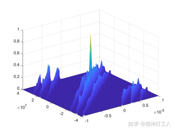 OFDM-MSK-LFM雷达通信一体化信号性能分析【附MATLAB代码】 - 知乎