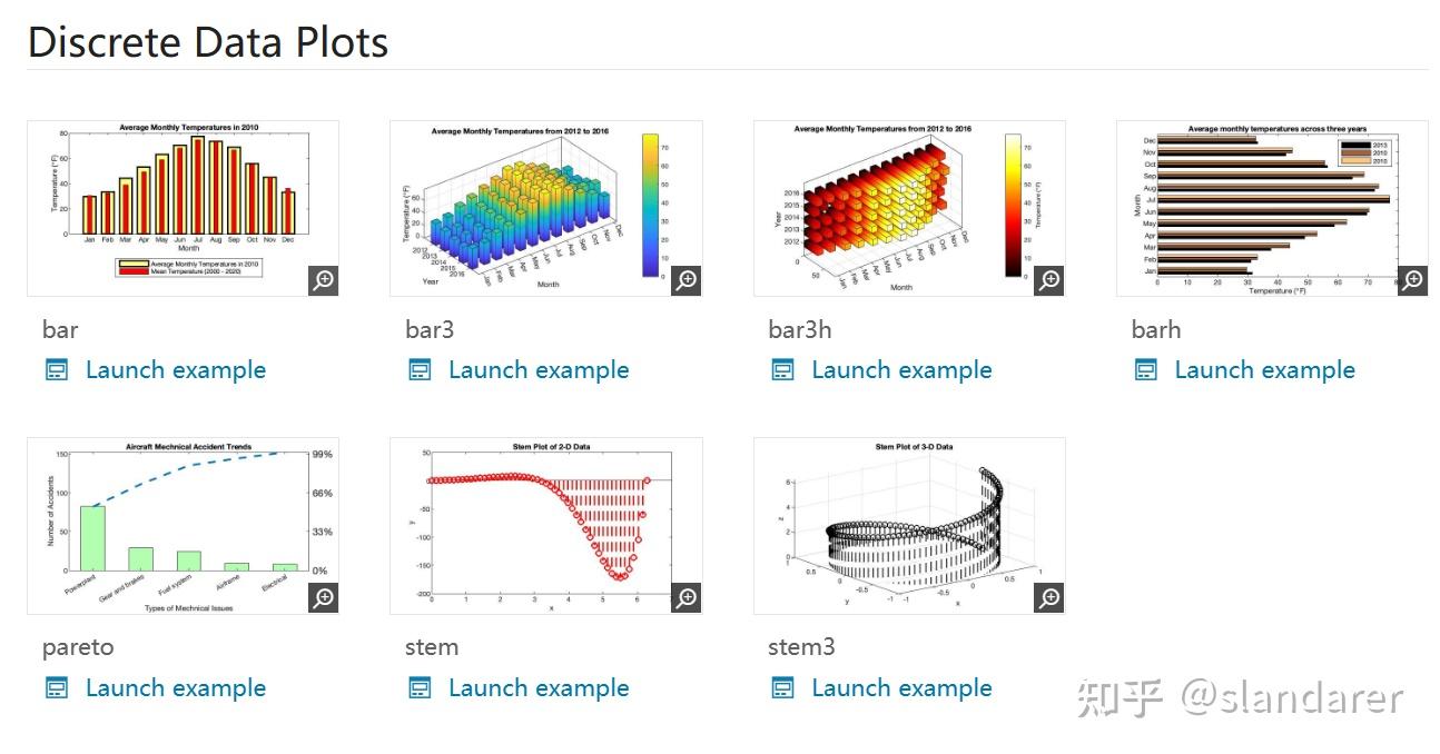MATLAB MATLAB Matlab matlab
