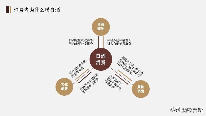 白酒策划公司排名，白酒策划任务