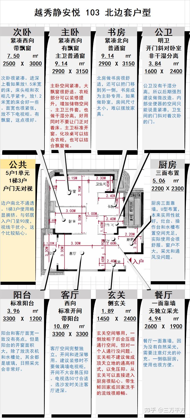 静安内环内2站人民广场,1200万103㎡3房仅80套——【越秀静安悦】选房分析 - 知乎
