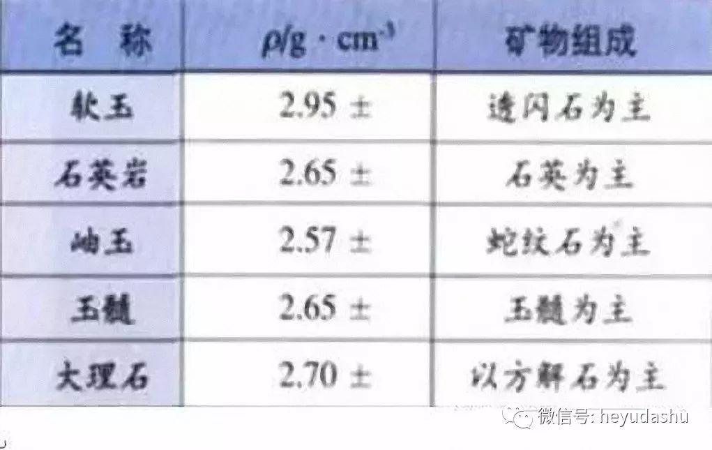 玉的比重是多少玉和雨花石的区别是什么