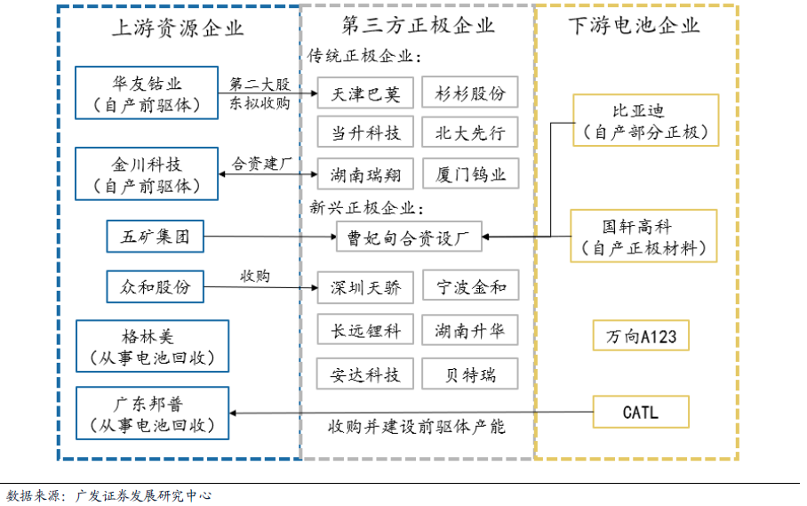 新能源產業鏈05鋰電正極可能並不是一個好行業