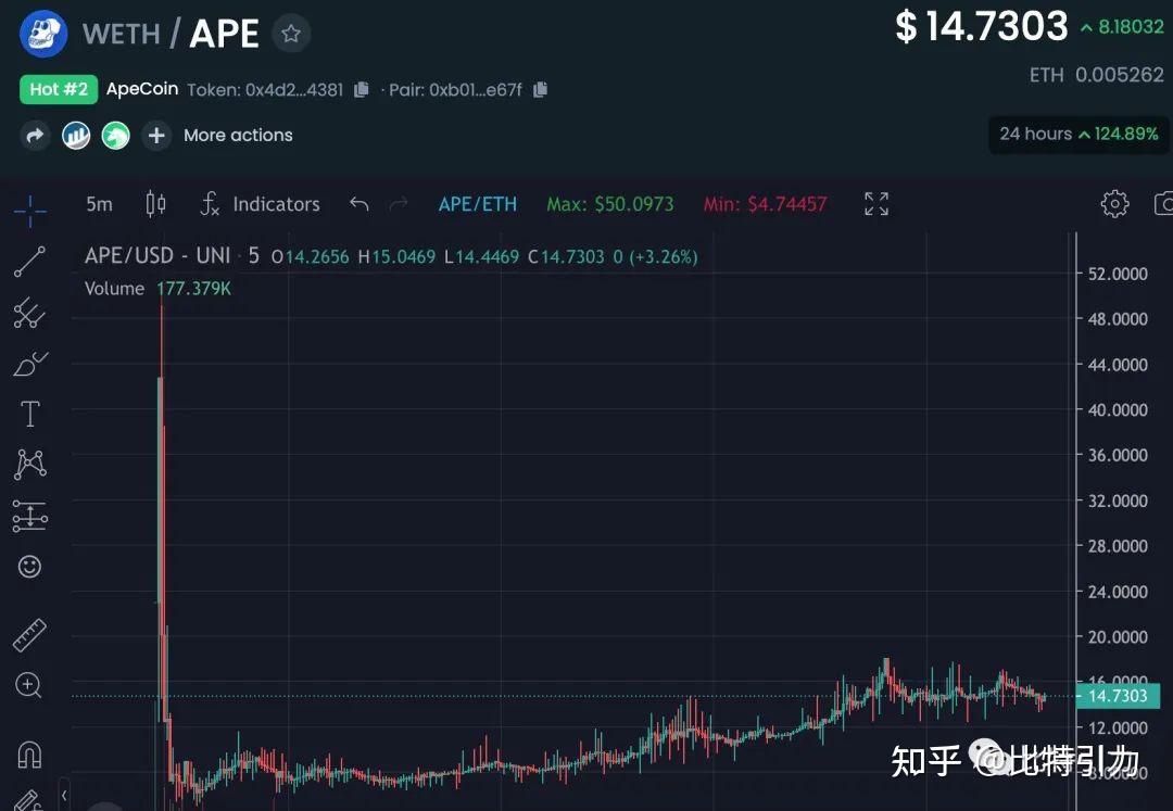 科学家才是食物链顶端？复盘$APE套利88万美金全过程- 知乎