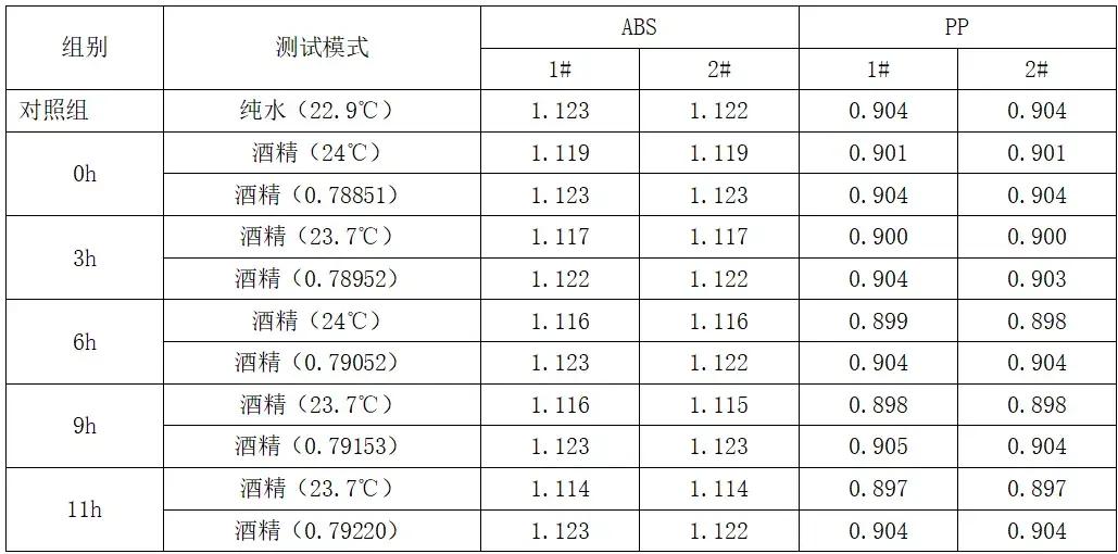 abs塑料密度对照表图片