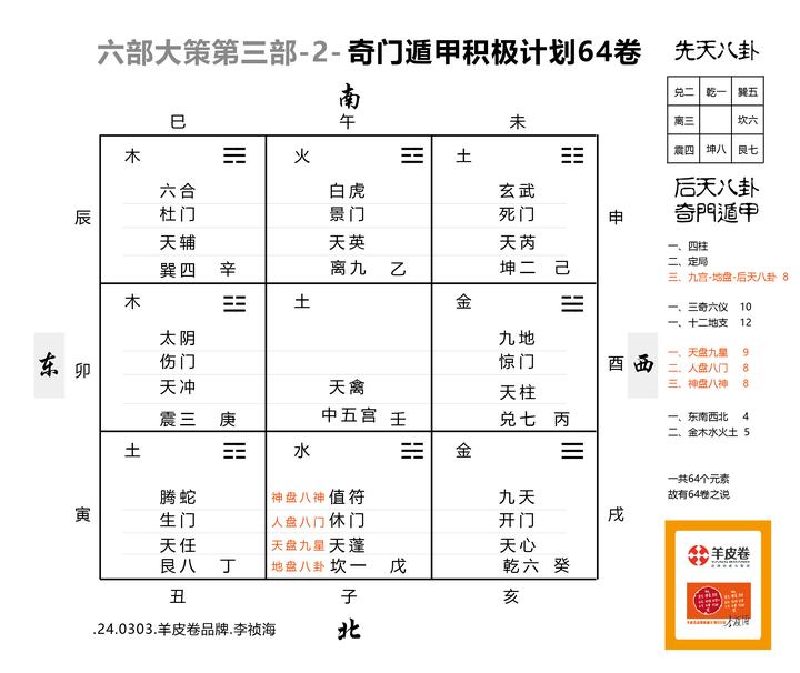 整理了一张奇门遁甲64个元素的局图，此为基础参数大集合，包含基本盘，也包含宫位的原始信息。神盘八神没有基本盘，都为了方便参照，也列入其中。 - 知乎