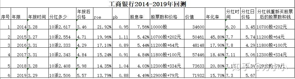 工商银行房贷五十万流水 zhuanlan.zhihu.com