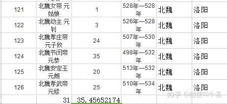 西安人均寿命_西安钟楼图片(2)