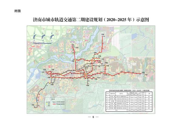 委关于山东省济南市城市轨道交通第二期建设规划(2020
