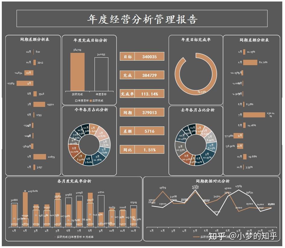 財務管理第六條 財務會計監督和內部控制制度財務內部控制制度第七條