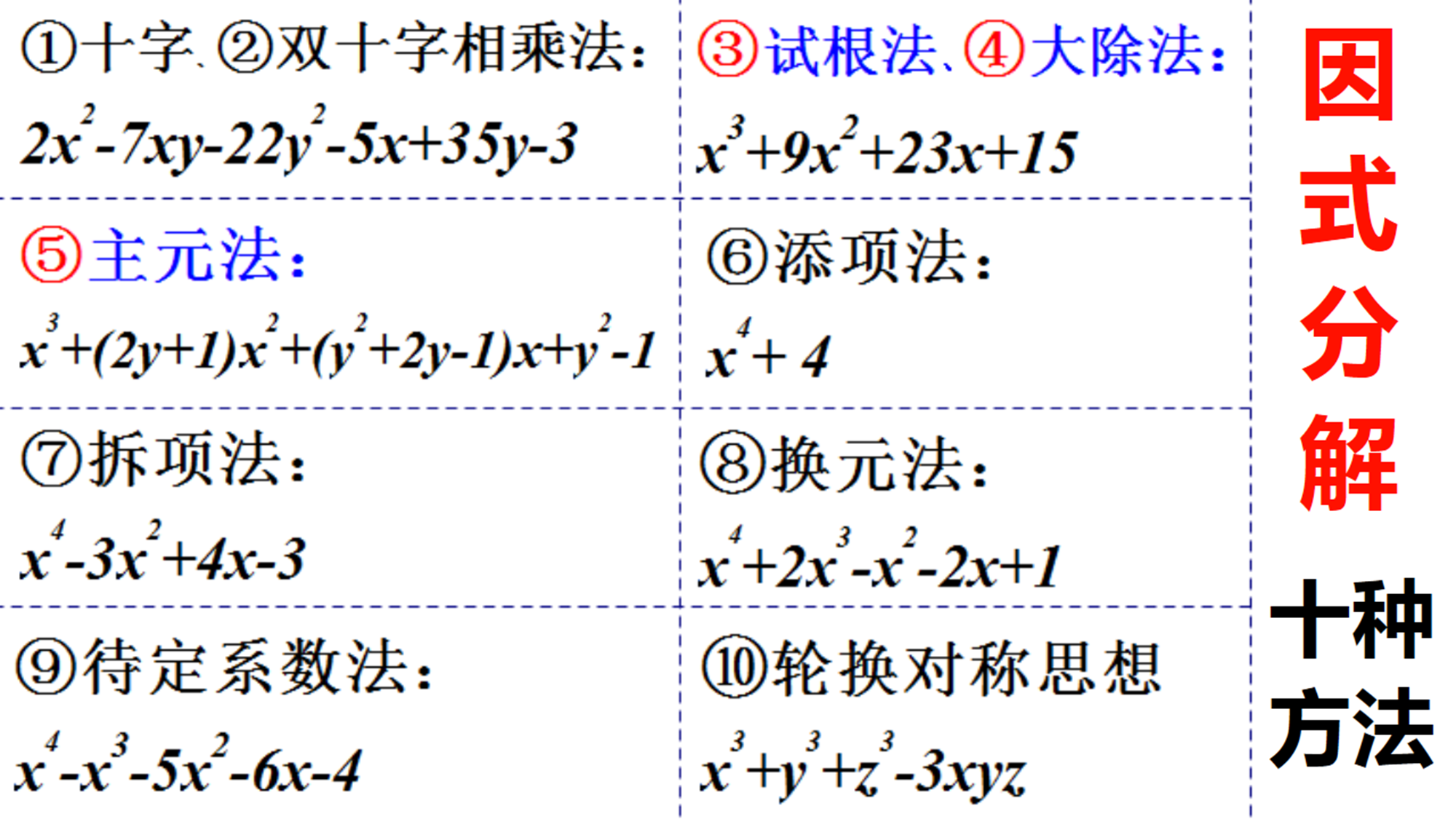 因式分解十種方法:添項法,拆項法,待定係數法