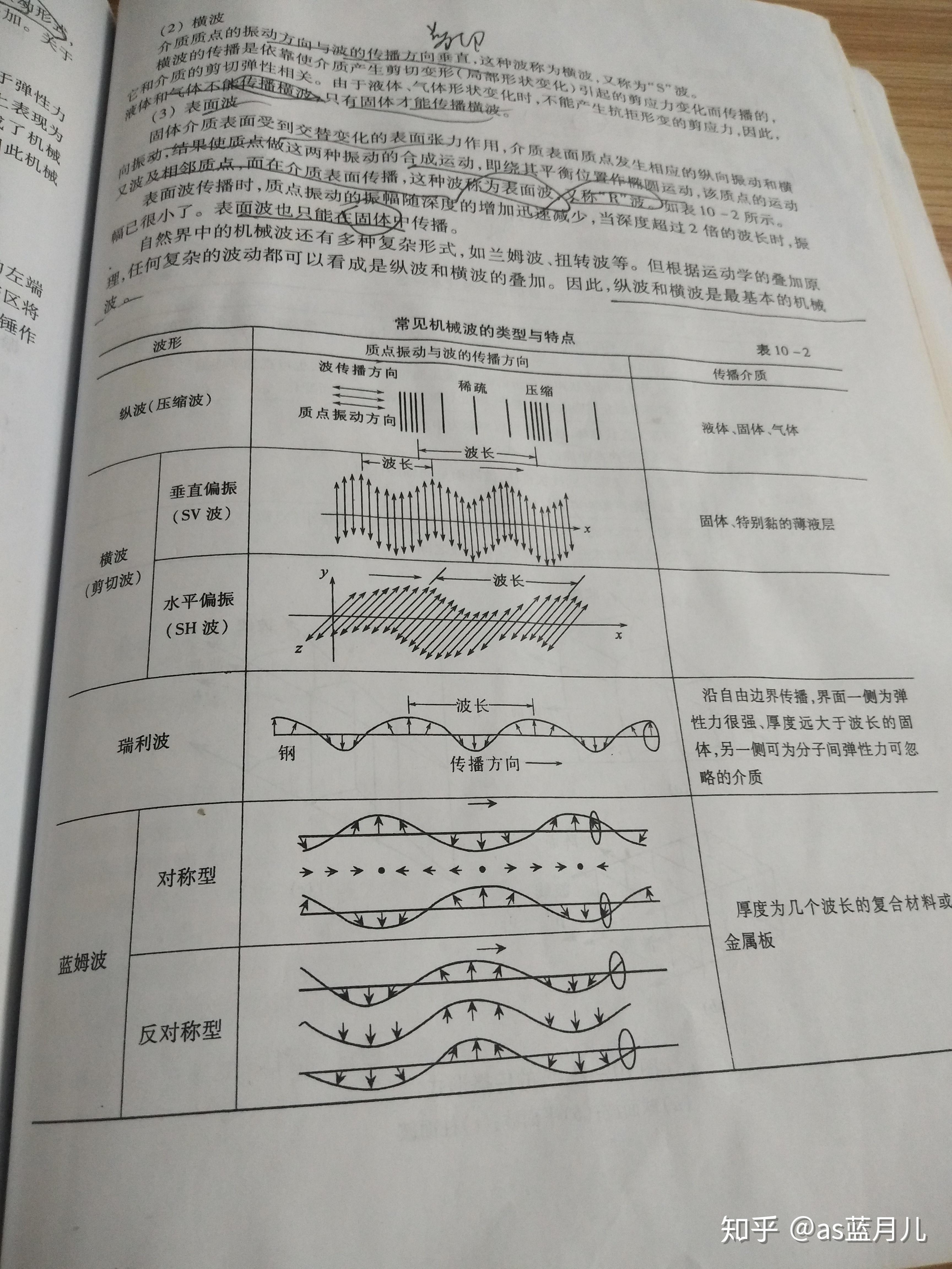 波不是橫波就是縱波嗎