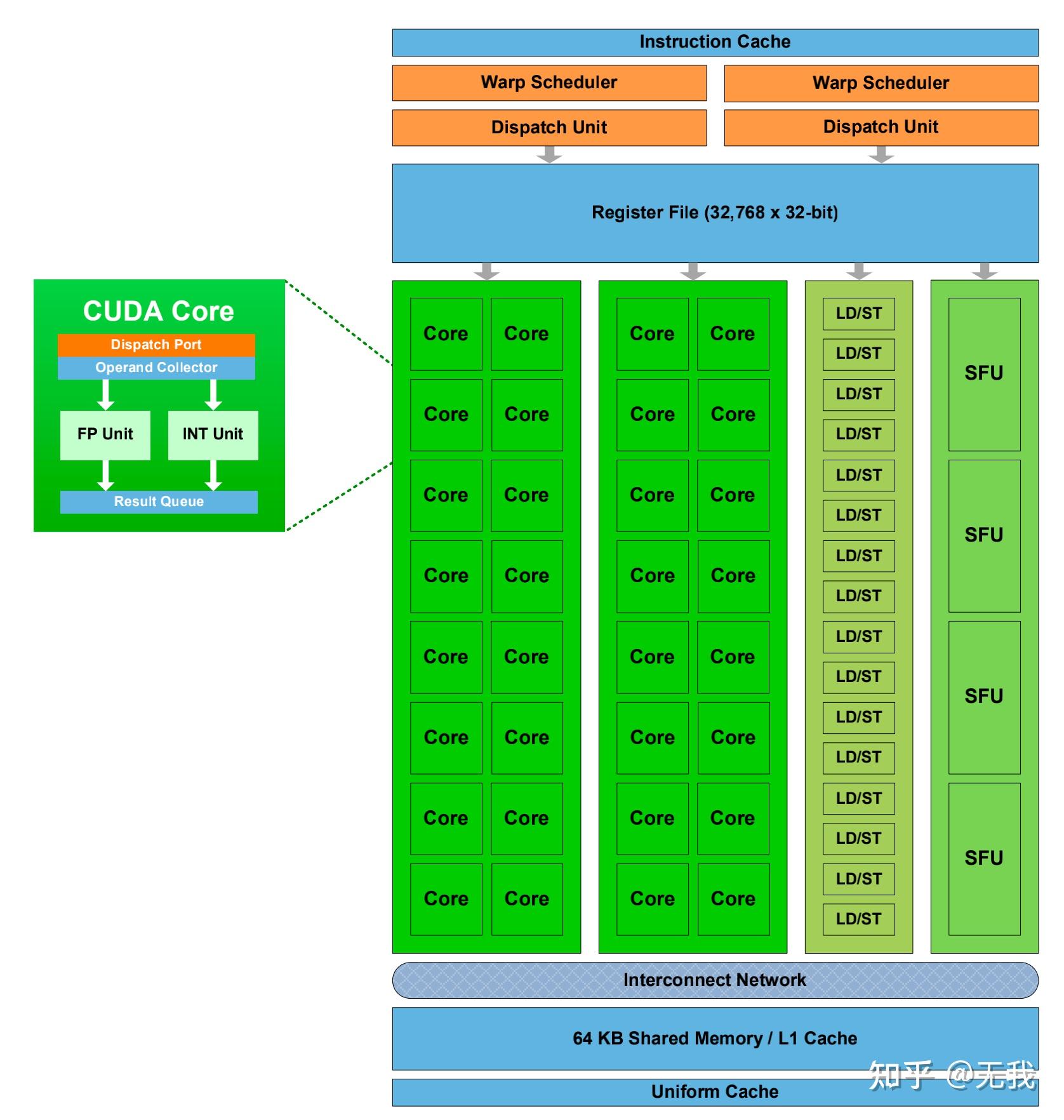 3D渲染引擎-part3-CPU & GPU运行原理 - 知乎