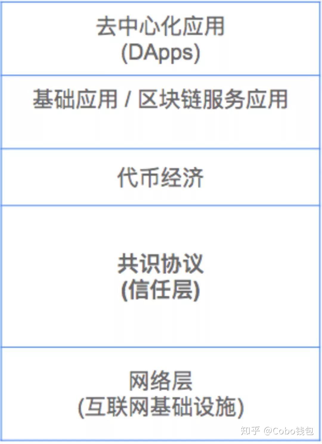 超硬核！关于PoS，你想知道的都在这里- 知乎