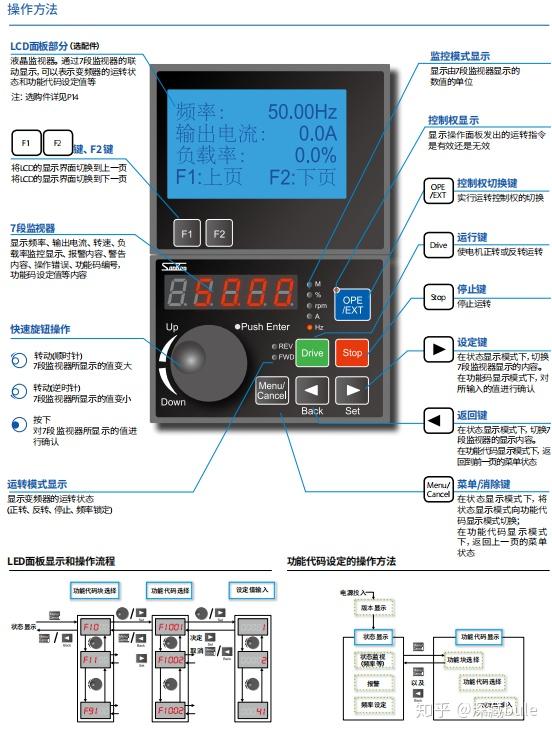 变频器参数设置