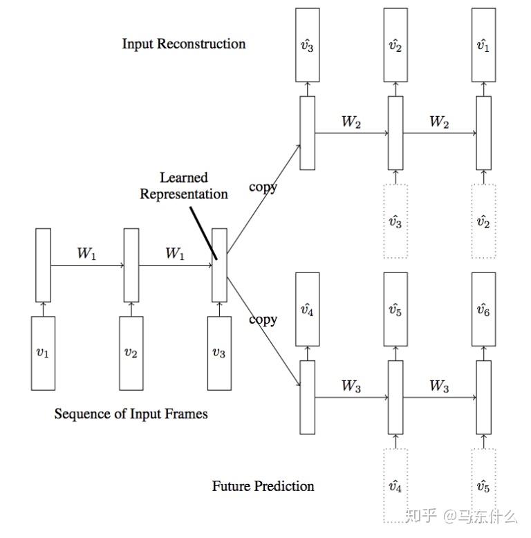  lstm 