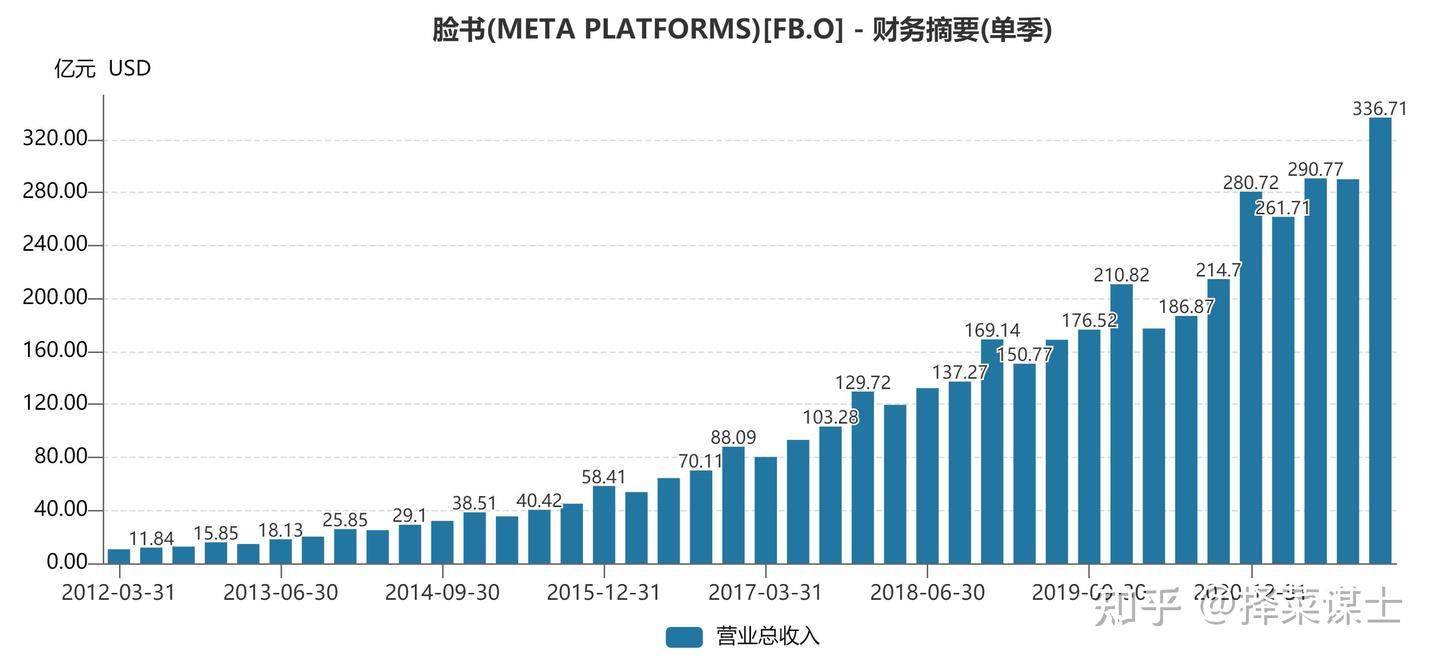 同样是广告行业，为什么谷歌大超预期，而Meta坠入谷底？ - 知乎