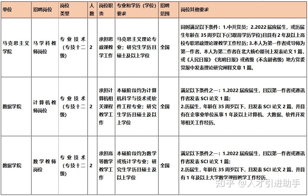 浙江宁波浙大宁波理工学院招聘事业编制工作人员6人公告