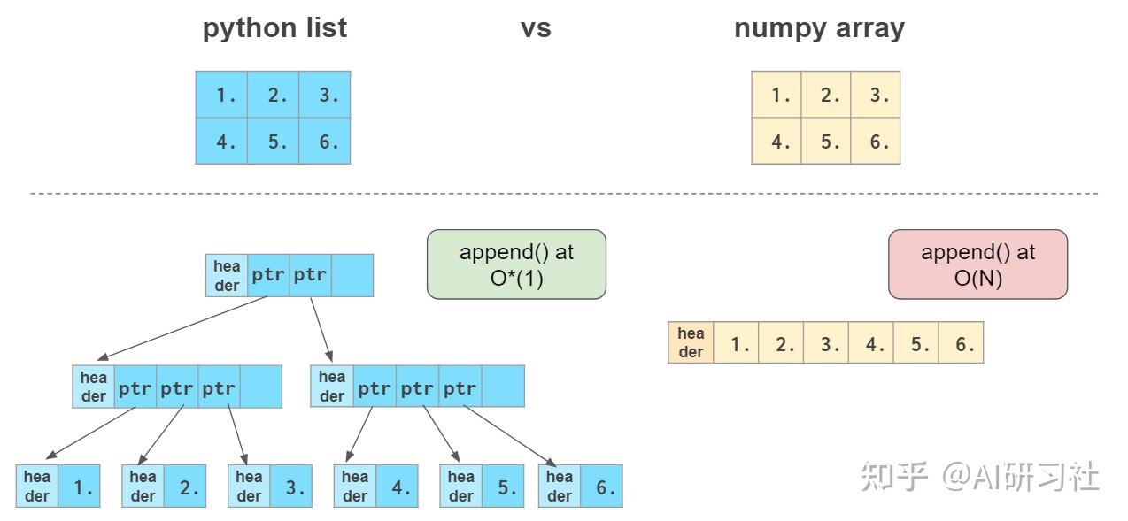 图解 | NumPy可视化指南 - 知乎