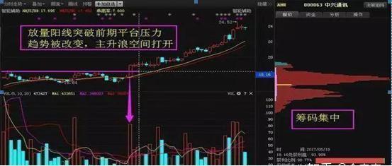股票成交量很低，但股价跌得快，代表了什么？（建议收藏）