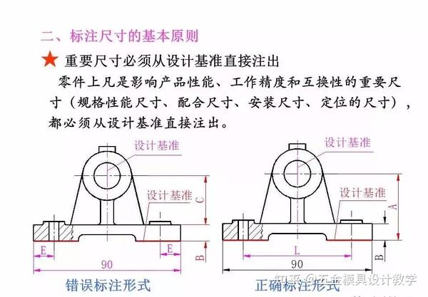 机械制图的尺寸标注详解，再复杂的图纸也能看懂 - 知乎