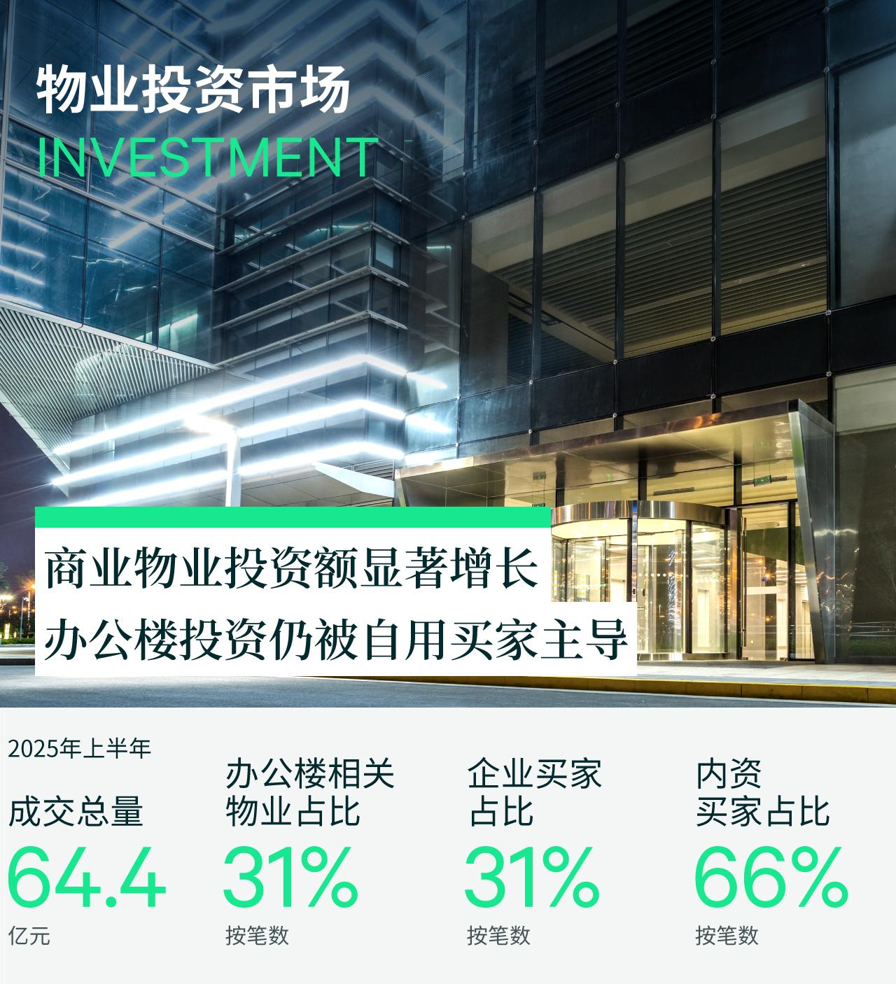 2025年上半年广州房地产市场回顾 - 知乎