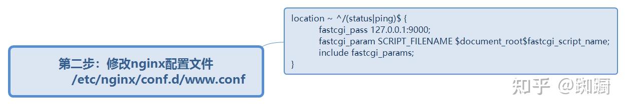 zabbix监控（四） - 知乎