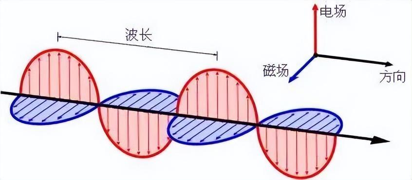 sos是什么意思，SOS的全称是什么