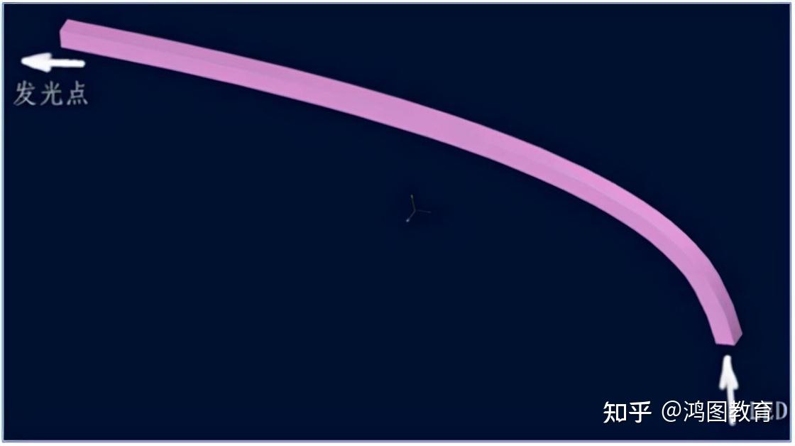 导光结构设计 - 知乎