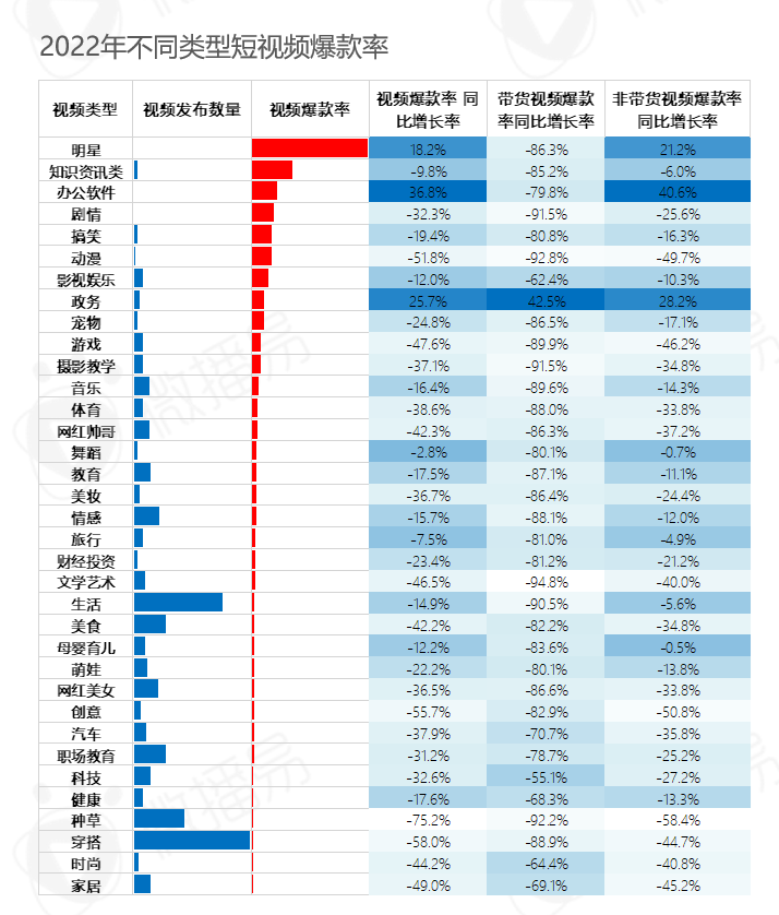 中国直播行业现状 带你看清中国直播电商的九大趋势