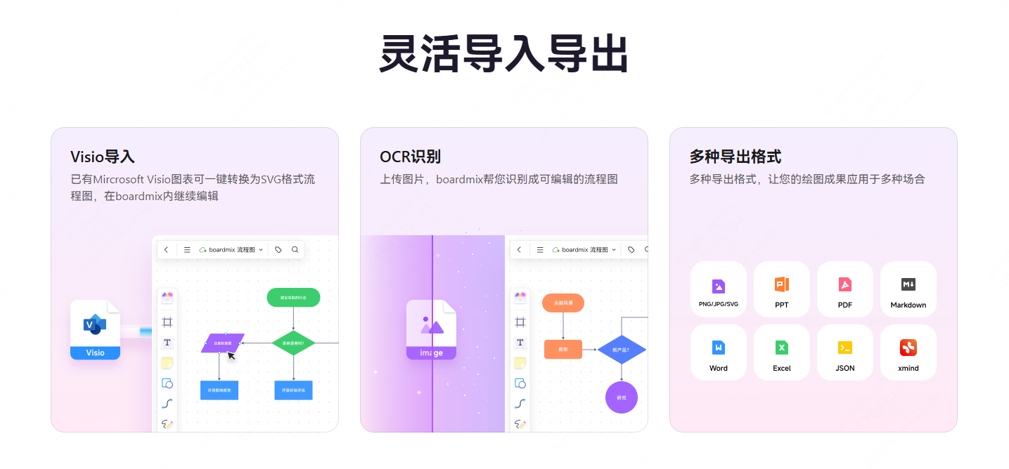 能用Mermaid代码生图的软件有哪些? - 知乎