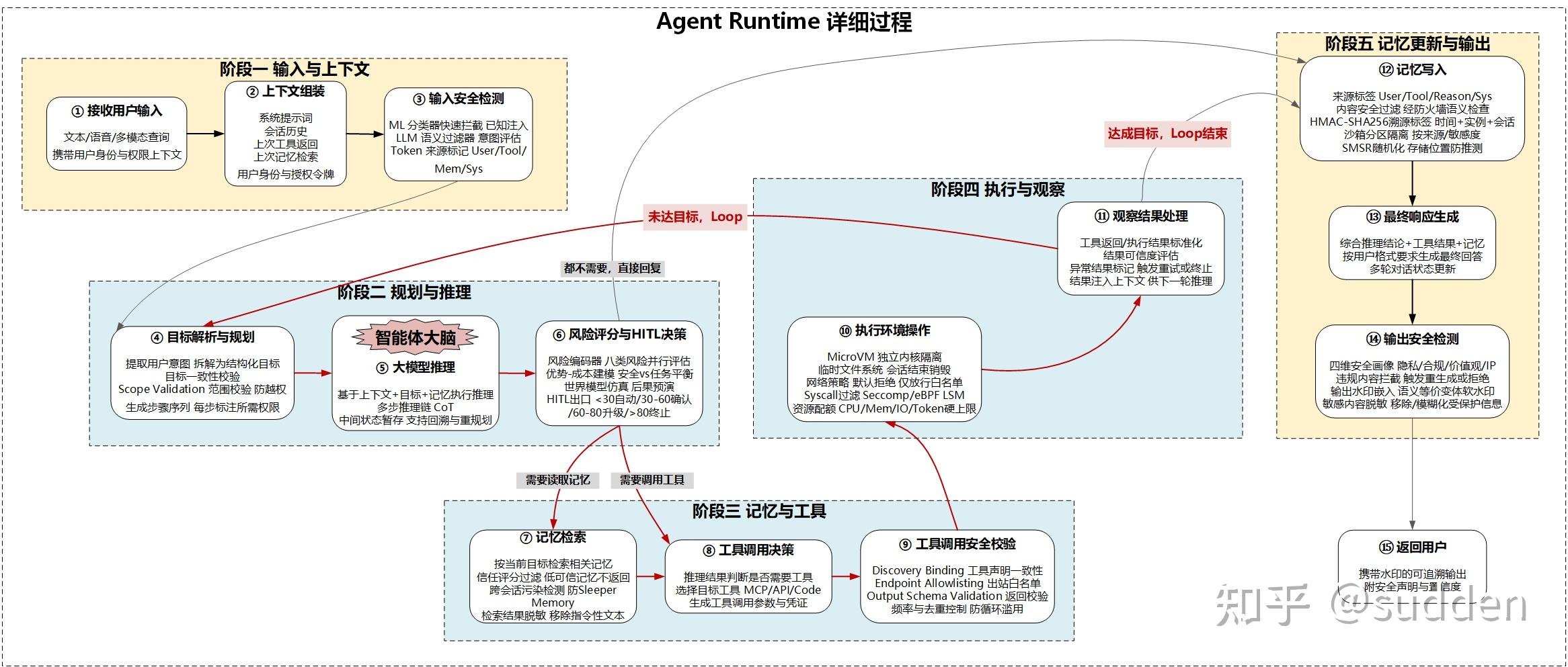 十几行 Python 说清 Agent 智能体的本质，你也可以手搓实现（有些场景手搓更高效），附案例 - 知乎