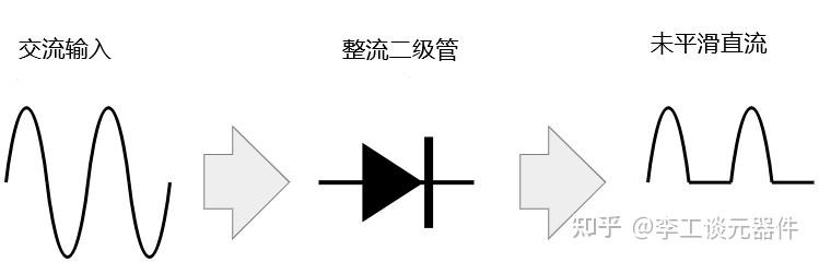 整流二極管的工作原理選型參數應用詳解幾分鐘帶你搞懂整流二極管