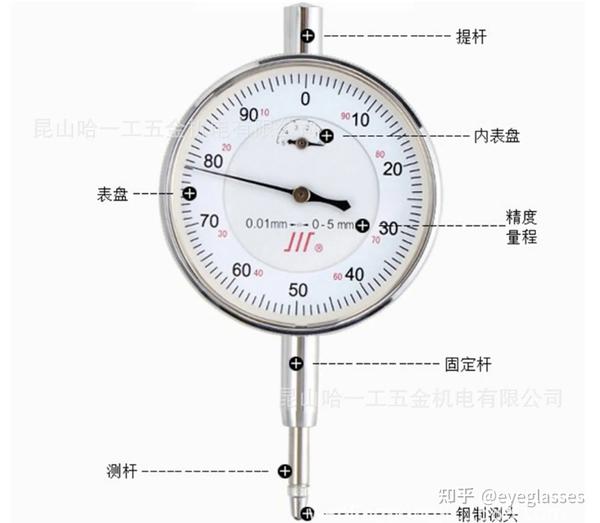 如何使用百分表测量 - 知乎