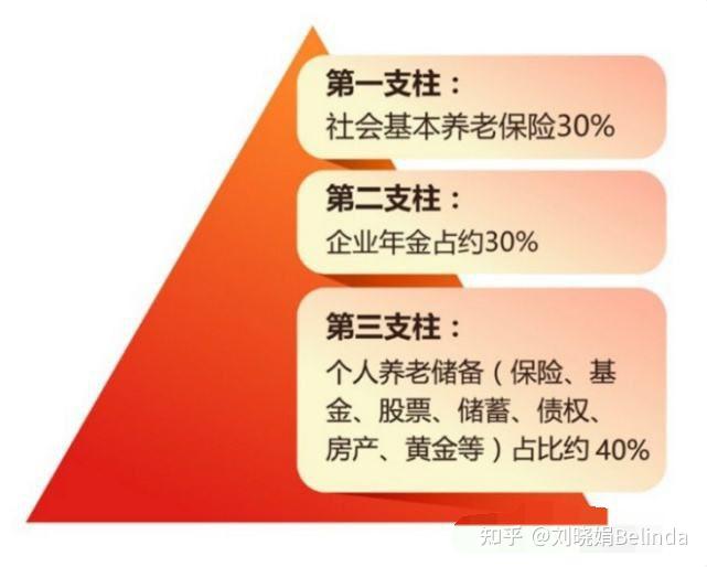 社保余额账户卡个人怎么查_社保卡中的个人账户余额_社保卡个人账户余额