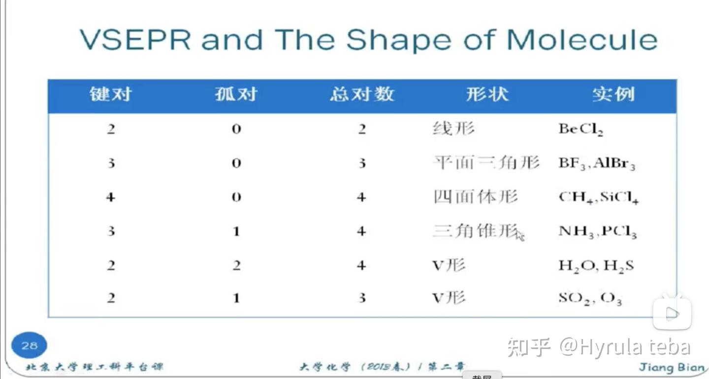 generalchem1共價鍵lewis結構和vsepr理論