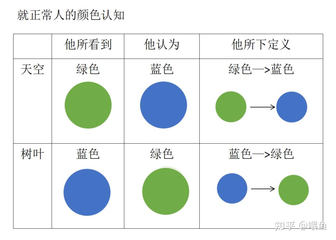 探索不同颜色的方法