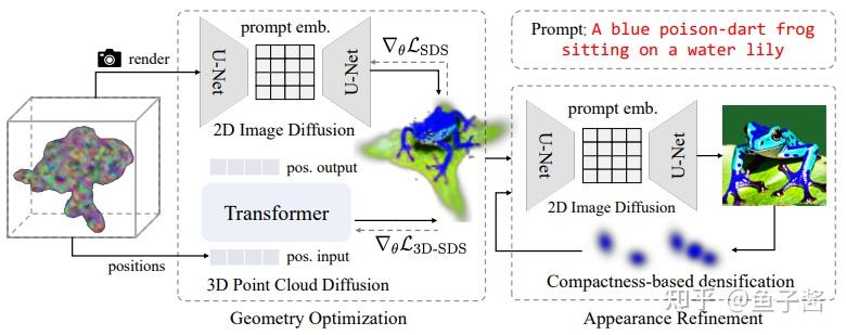 Gaussian Splatted CV新宠「3D高斯」Gaussian Splatting爆火!最新研究进展和应用看这里! - 知乎