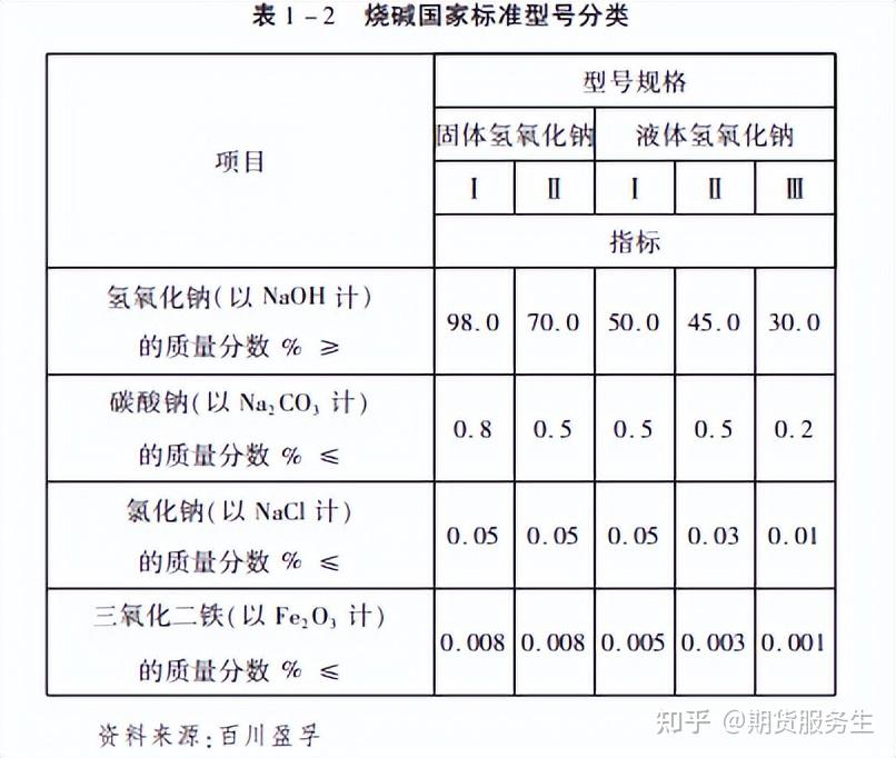 收藏!烧碱基础知识及产业链分析(一) - 知乎
