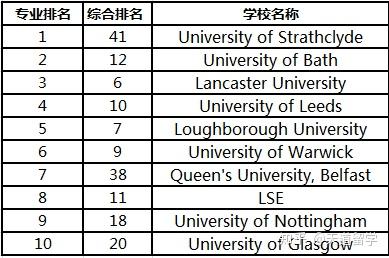 英国会计硕士排名_英国硕士服图片(3)