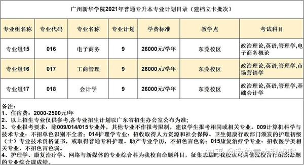 佛山科学技术学院院系分布_佛山科学技术学院本科_佛山科学技术学院几本