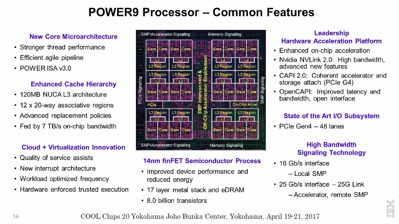 PowerPC CPU 为什么后来越来越打不过 x86，是因为酷睿吗？ - 知乎