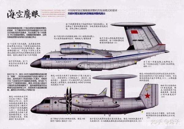 中国预警机发展简史（4）—空警-600 - 知乎