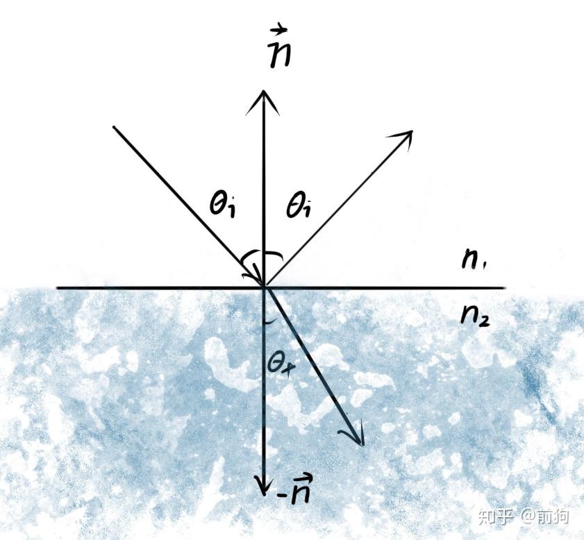 ue4基于物理的着色二菲涅尔反射